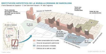 Barcelona descubrirá 40 metros más de muralla romana